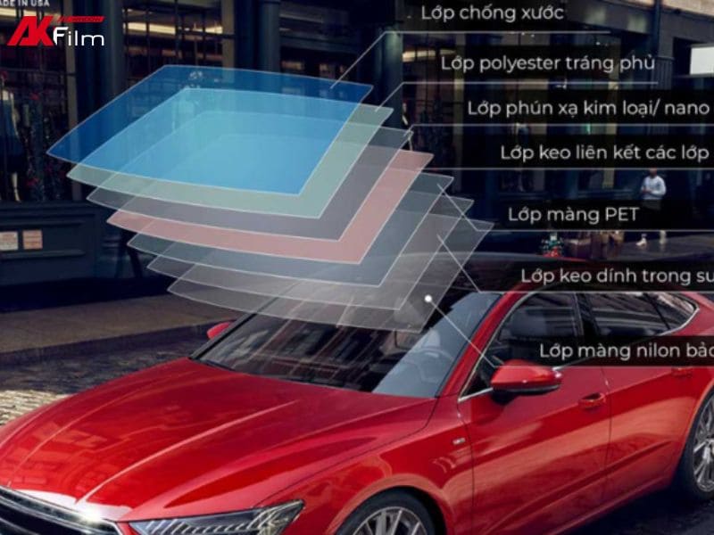 do-xuyen-sang-cau-phim-cach-nhiet-cau-tao-va-cong-nghe-san-xuat Công nghệ sản xuất ảnh hưởng đến độ truyền sáng của film cách nhiệt