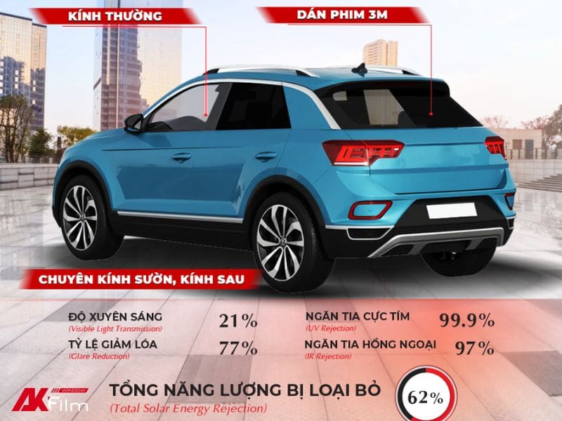phim-cach-nhiet-3m-cr20-thong-so Thông số phim cách nhiệt ô tô 3M CR20