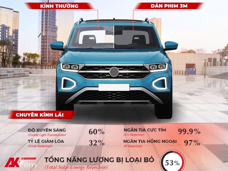 Thông số phim 3M CR40