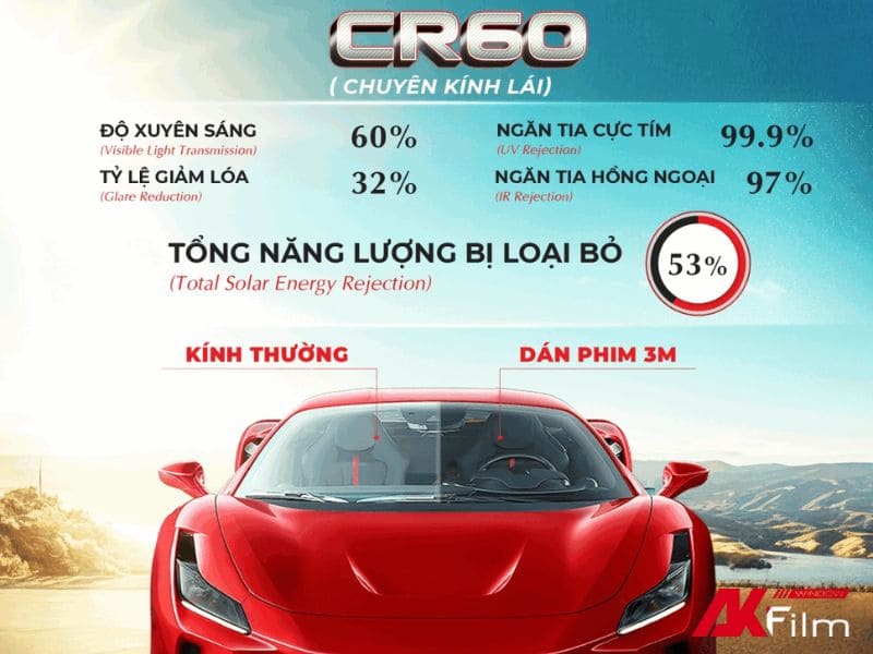 phim-cach-nhiet-3m-cr60-thong-so Thông số mã phim 3M CR60
