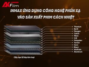 Inmax là dòng phim cách nhiệt ô tô cao cấp đến từ Mỹ