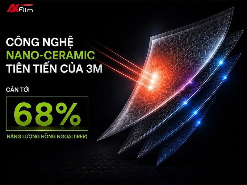 Phim cách nhiệt 3M Ceramic NR ứng dụng công nghệ Hybrid