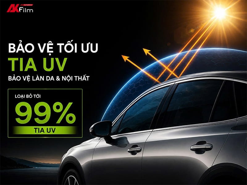 Phim 3M Ceramic NR giúp bảo vệ người dùng và nội thất xe khỏi tia UV