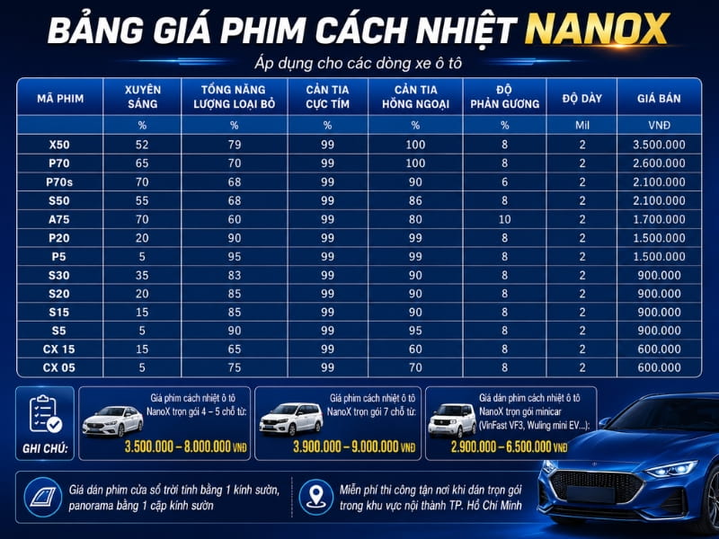 Dòng phim cách nhiệt NanoX chuyên dụng dành cho ô tô
