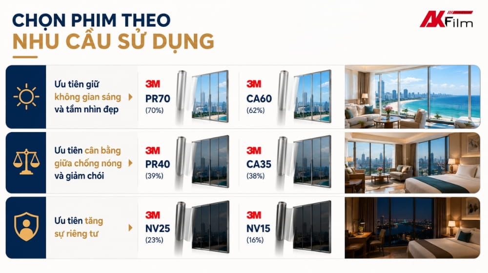 Lựa chọn phim cách nhiệt theo nhu cầu sử dụng của khách sạn