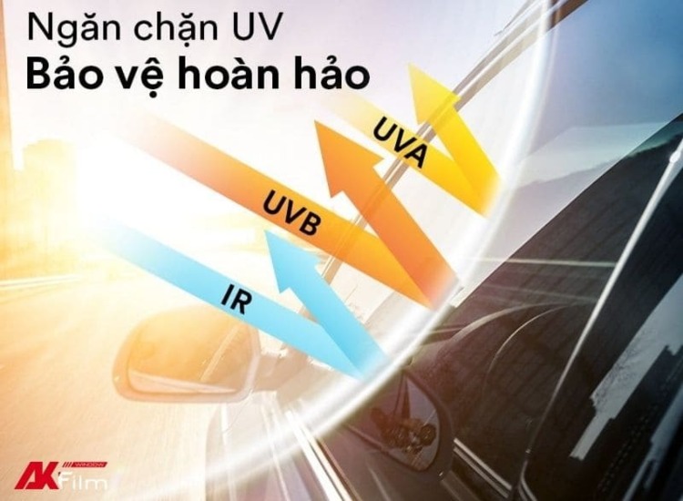 Tỷ lệ cản tia cực tím của phim cách nhiệt