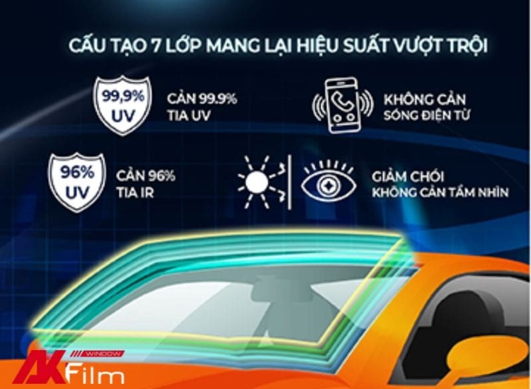 Ưu điểm nổi bật của phim cách nhiệt Nano Ceramic