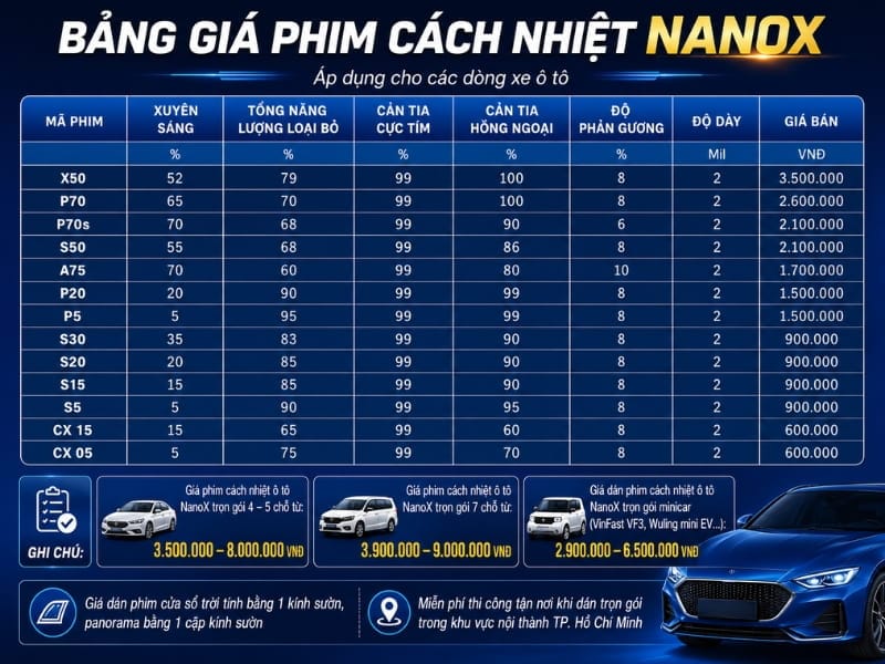 Dòng phim cách nhiệt NanoX chuyên dụng dành cho ô tô