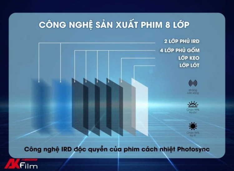 Công nghệ sản xuất phim cách nhiệt Photosync