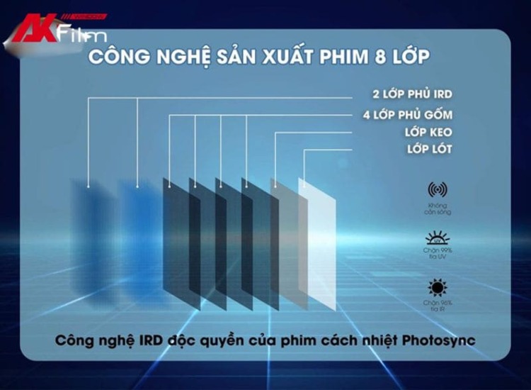 Công nghệ độc quyền với 200 lớp phim của 3M